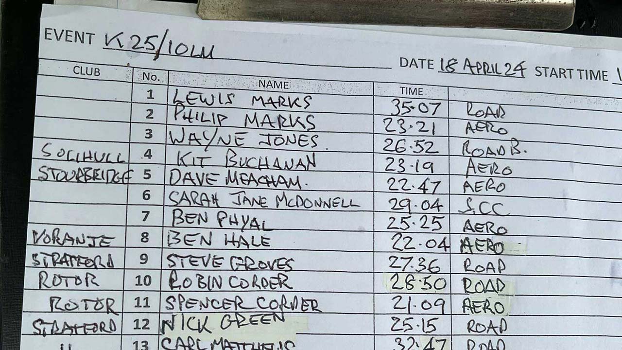 K25/10W result sheet
